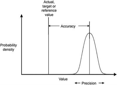 Effects of Measuring Devices and Sampling Strategies on the Interpretation of Monitoring Data for Long-Term Trend Analysis